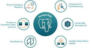 Postgres Drawing Postgre - BurkiTech