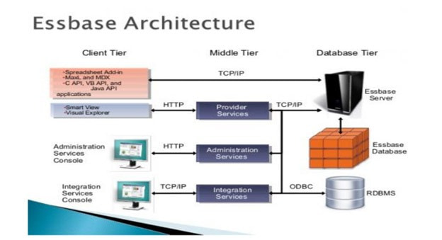 essbase